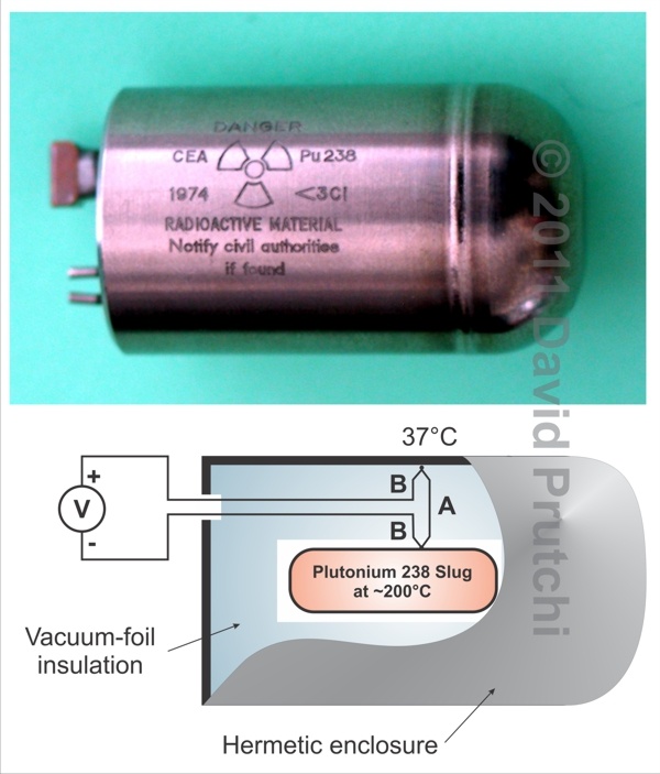 Alcatel Plutonium 238 RTG for atomic pacemaker