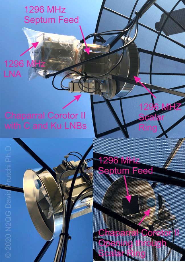 Chaparral Corotor II feedhorn for aiming EME/DSN dish at N2QG (c) 2020 David Prutchi, PhD