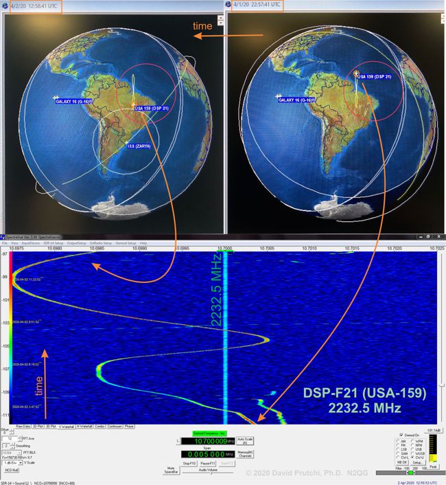 DSP F21 carrier throughout the night (c) 2020 David Prutchi PhD N2QG