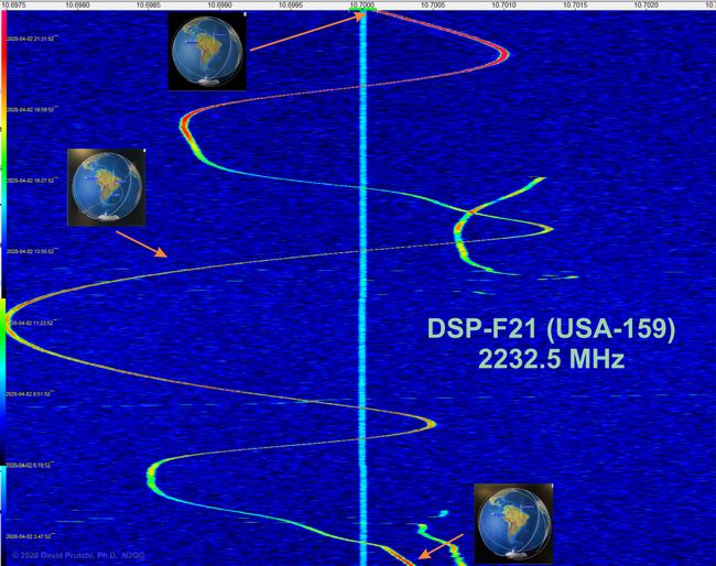 Full orbit of DSP F21 carrier (c) 2020 David Prutchi PhD N2QG
