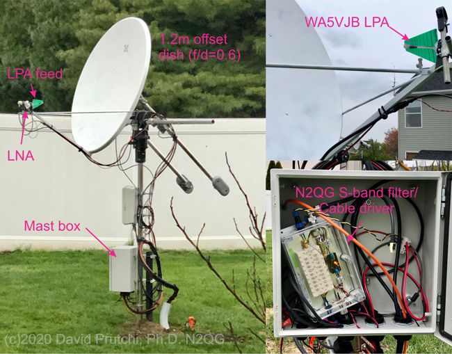 (c)2020 N2QG David Prutchi PhD log-periodic feed for 1.2m offset dish