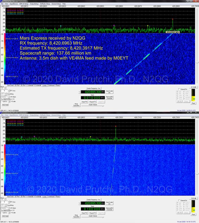 Mars Express received by N2QG (c)2020 David Prutchi PhD