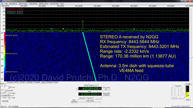 STEREO A spacecraft received by N2QG 20 Jun 2020 (c)2020 David Prutchi PhD